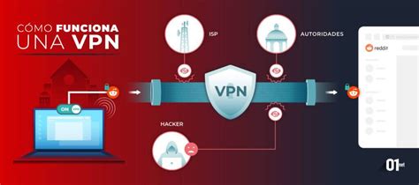 Esquema de cómo una VPN enmascara el tráfico de internet
