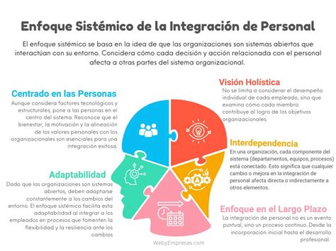 Esquema de la integración de la UCIM en el sistema hospitalario, mostrando su posición entre UCI y hospitalización general