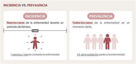 Esquema sobre la incidencia de lesiones: el fútbol, el esquí y el pádel como los deportes con mayor índice de lesiones en deportistas no profesionales.