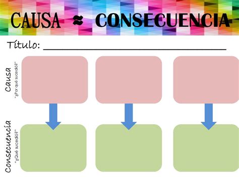 Esquema de las causas y consecuencias de la encefalopatía neonatal.