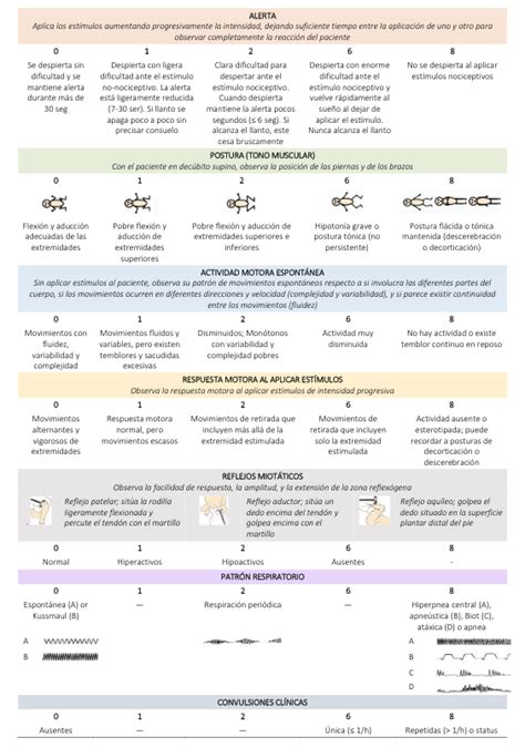Tabla de la escala de García Alix modificada para la graduación de la encefalopatía neonatal.