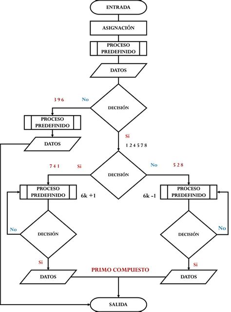 Diagrama de flujo de la monitorización y manejo de un neonato con encefalopatía hipóxico-isquémica.