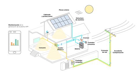 Esquema de instalación segura: Colocación de la cámara a 1.80m de altura y gestión de cables