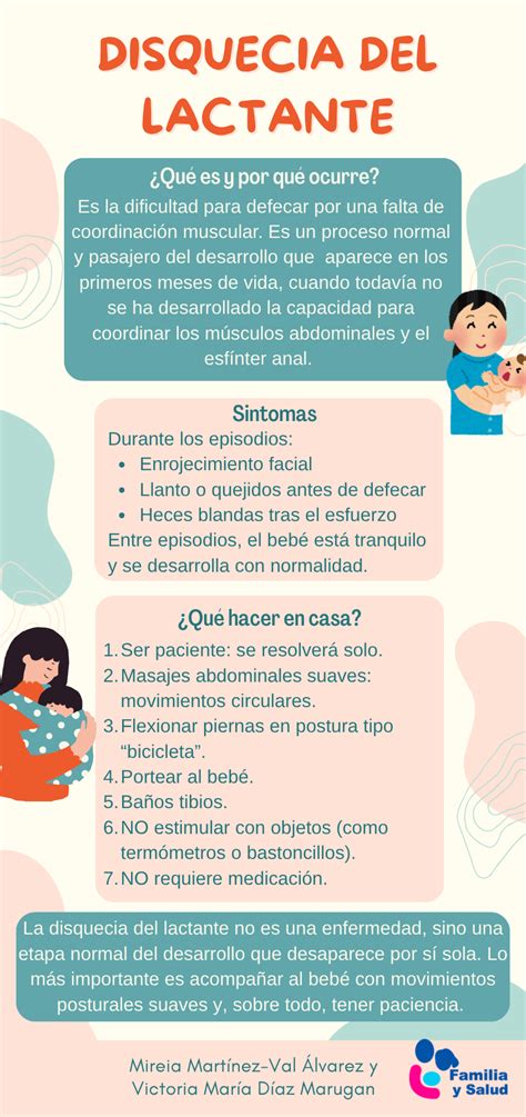 Esquema comparativo de la coordinación muscular en la defecación normal vs. la disquecia del lactante