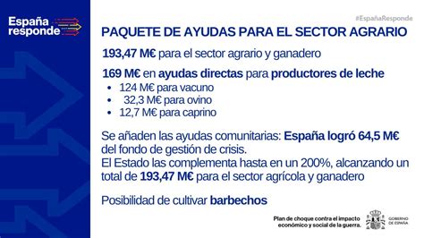 Esquema de las ayudas al sector agrario y pesquero