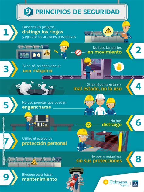 Esquema de las regulaciones y principios de seguridad industrial