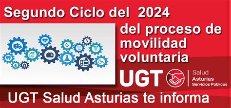 Infografía del proceso de movilidad voluntaria en el sector sanitario