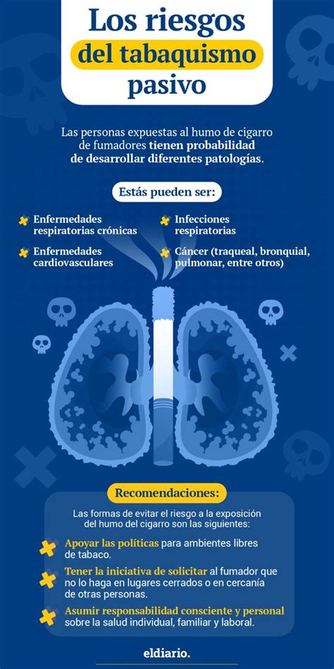 Esquema sobre los riesgos del tabaquismo pasivo en el desarrollo infantil