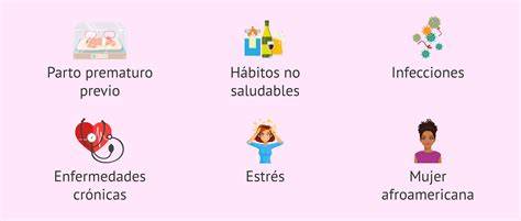 Esquema sobre los factores de riesgo de la prematuridad: maternos, fetales y ambientales.