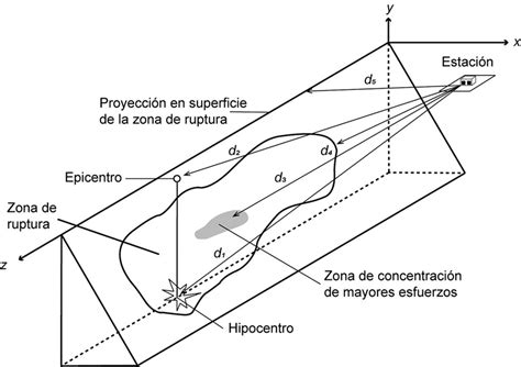 Representación esquemática de una estación agroclimática y sus sensores