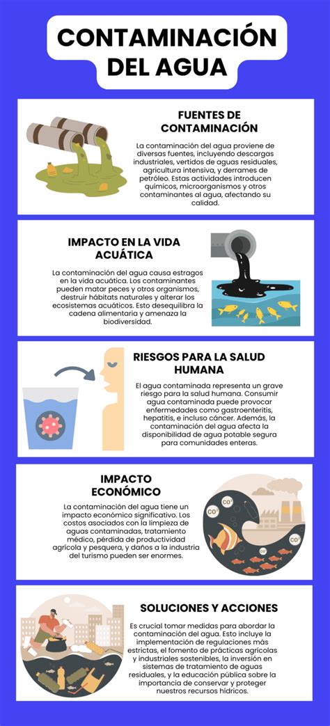 Infografía mostrando la contribución de la ganadería a la contaminación del agua por nutrientes.