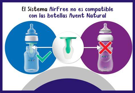 Infografía mostrando el funcionamiento del sistema Airfree en los biberones Philips Avent.