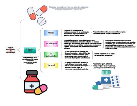 Diagrama que muestra las diferentes tetraciclinas y sus vías de administración (oral, intravenosa).