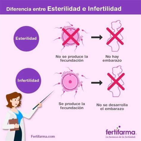 infografía explicando la diferencia entre esterilidad e infertilidad