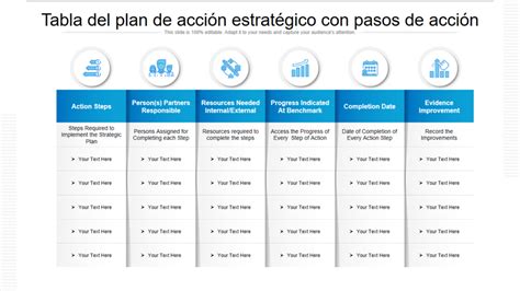 infografía detallando el plan de acción contra la banda marrón del pino en Lugo, incluyendo presupuesto y periodos de actuación