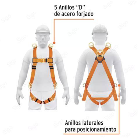 Comparativa de características de seguridad: protección lateral, arnés de 5 puntos y sistema ISOFIX.
