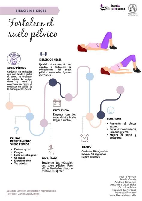 Diagrama ilustrativo de diversas posturas para ejercicios de suelo pélvico.