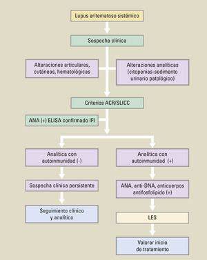 Esquema del proceso diagnóstico para fetos pequeños, desde la sospecha ecográfica hasta la diferenciación entre PEG y CIR.