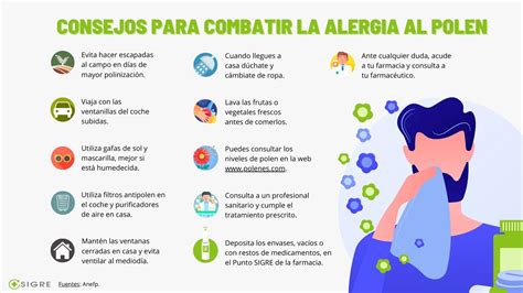 Gráfico comparativo de la efectividad de los diferentes tratamientos para la alergia al polen.