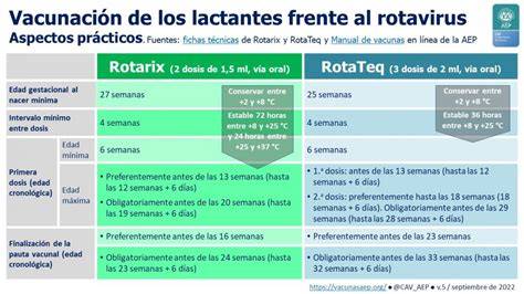 Tabla comparativa de pautas de vacunación Rotarix vs RotaTeq