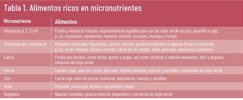 Tabla de riesgos asociados al exceso de micronutrientes comunes en suplementos prenatales (hierro, ácido fólico, vitamina A).