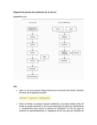 Diagrama de la reacción de hidratación de la cal viva