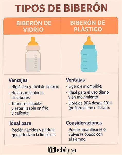 Infografía: Tipos de calienta biberones y sus métodos de calentamiento