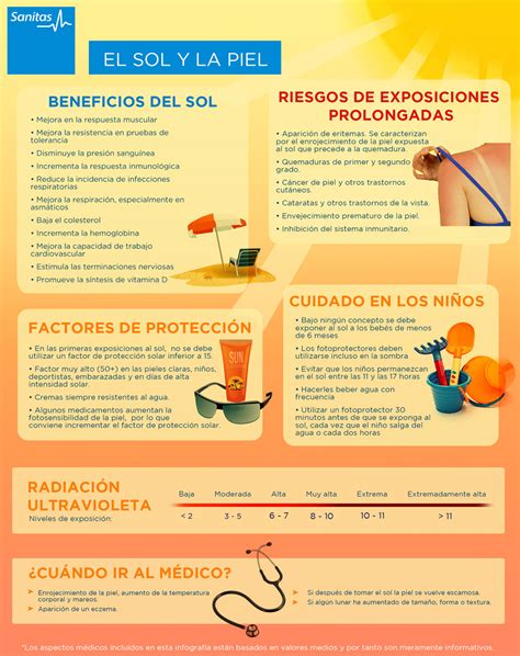 Infografía sobre los riesgos del sol y el calor para los bebés