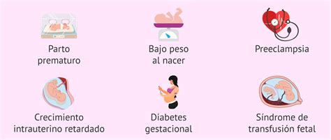 Gráfico comparativo que muestra la reducción de los riesgos de embarazo múltiple al transferir un solo embrión frente a varios.