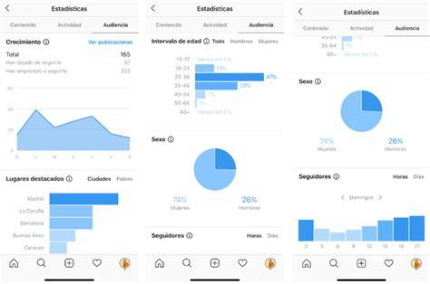 Infografía: Beneficios de las estadísticas de Instagram para creadores y marcas