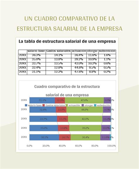 Gráfico comparativo de salarios de los últimos directores técnicos de Colo Colo y candidatos potenciales.