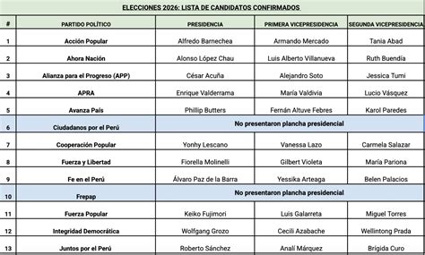 Infografía que muestra el perfil de los candidatos y sus expectativas salariales frente a la realidad financiera de Colo Colo.