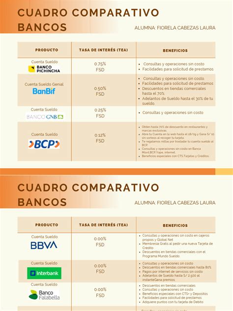 Gráfico comparativo de bancos de cordón umbilical: público vs. privado