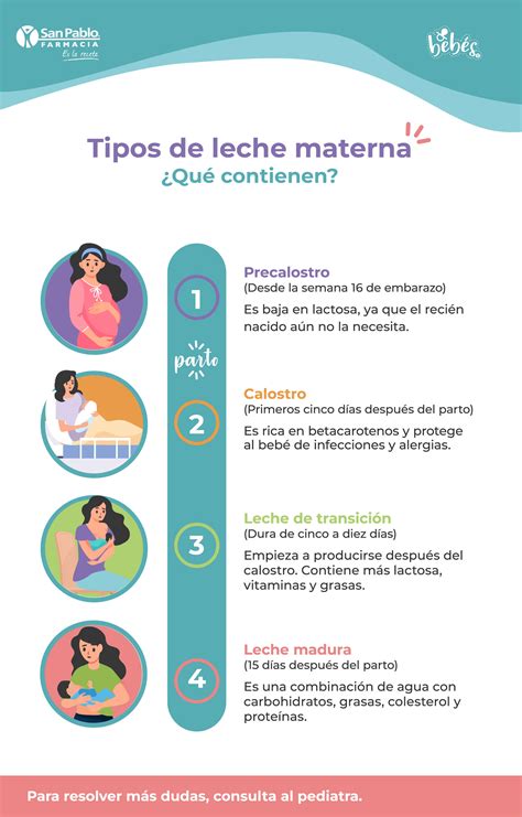 Infografía sobre los beneficios de diferentes tipos de lactancia