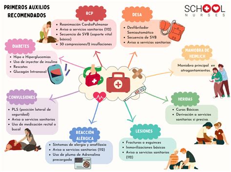 Esquema de primeros auxilios básicos para bebés (RCP)