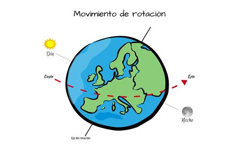esquema del sistema de rotación Simple Swivel de Joie