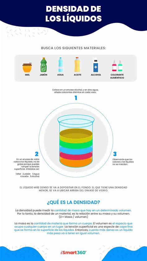 Esquema detallado de la sustitución de líquidos: Agua -> Alcohol -> Agente aclarante -> Parafina fundida.