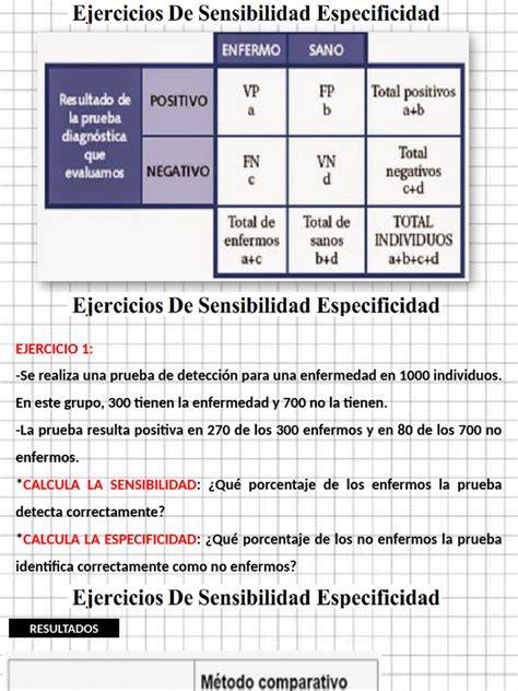 Gráfico comparativo de sensibilidad y especificidad de diferentes pruebas prenatales