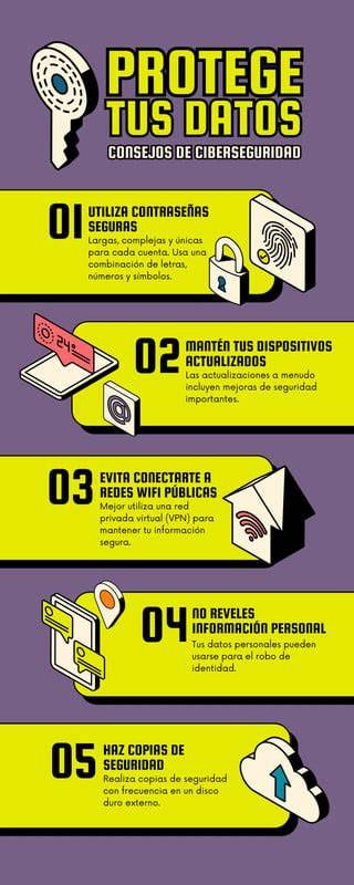 Infografía de tecnologías de seguridad para documentos impresos