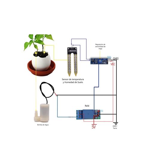 Esquema de un sistema de riego automatizado con inyección de fertilizantes