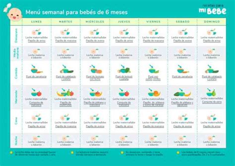 Infografía: Cronograma de introducción de alimentos desde los 6 meses