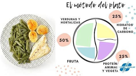 Esquema: Cómo preparar un puré equilibrado con proteína, legumbre y verdura