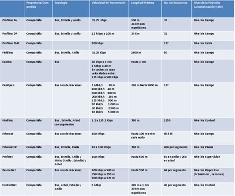 Tabla comparativa de protocolos de estimulación ovárica