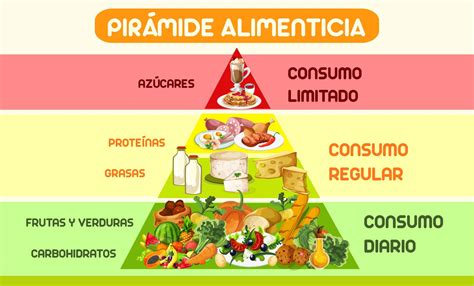 Infografía mostrando la pirámide de alimentación infantil con alimentos saludables