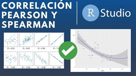 Gráfico de barras mostrando la correlación de Pearson entre frecuencia cardíaca y saturación de oxígeno en diferentes momentos post-nacimiento.