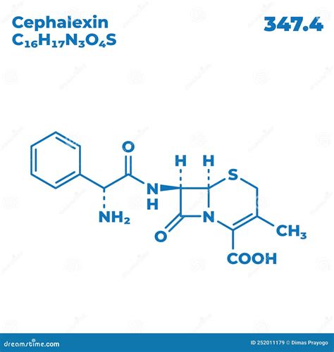 Diseño conceptual de la estructura molecular de la cefalexina, destacando su similitud con la D-alanil-D-alanina.