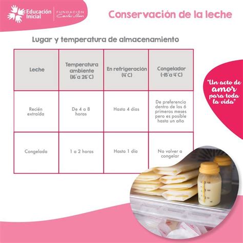 Diagrama que muestra la forma correcta de sellar una bolsa de leche materna para evitar fugas.