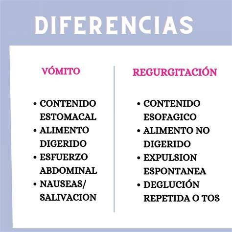 Infografía: Diferencias entre regurgitación y vómito en bebés