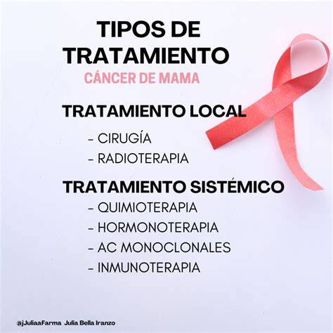 Infografía: Mecanismos de acción de los principales tratamientos hormonales para el cáncer de mama