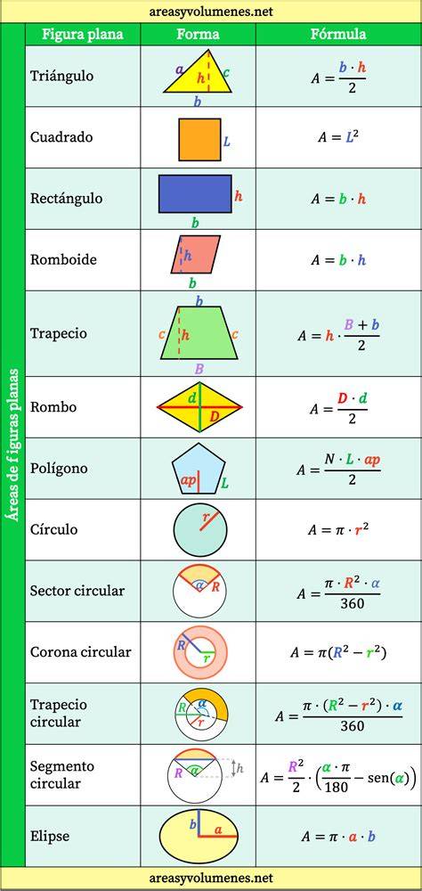 Esquema de las áreas de muestreo placentario (cuerno grávido, no grávido, cuerpo)